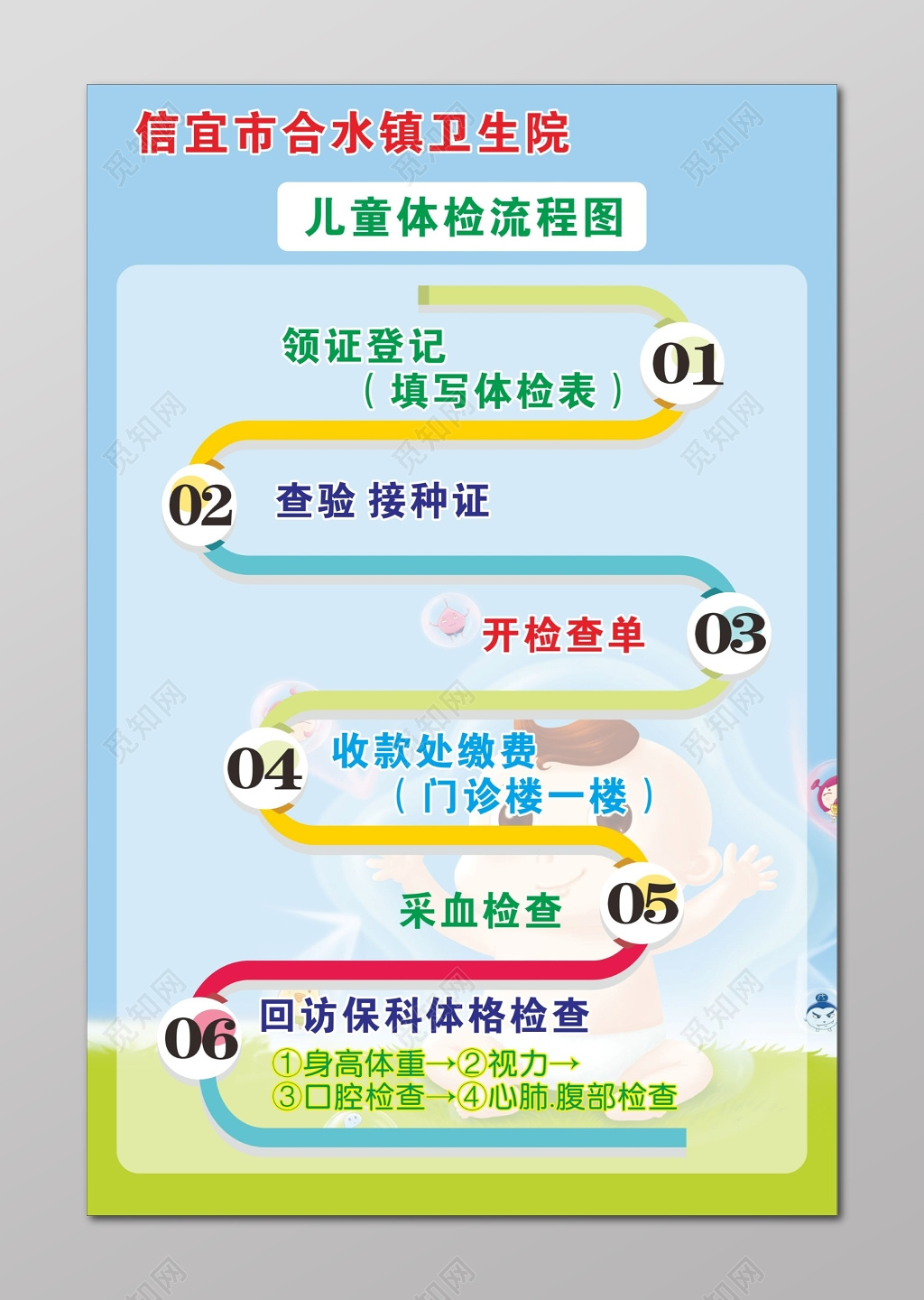 2025保定部分医院儿童入学入园体检指南