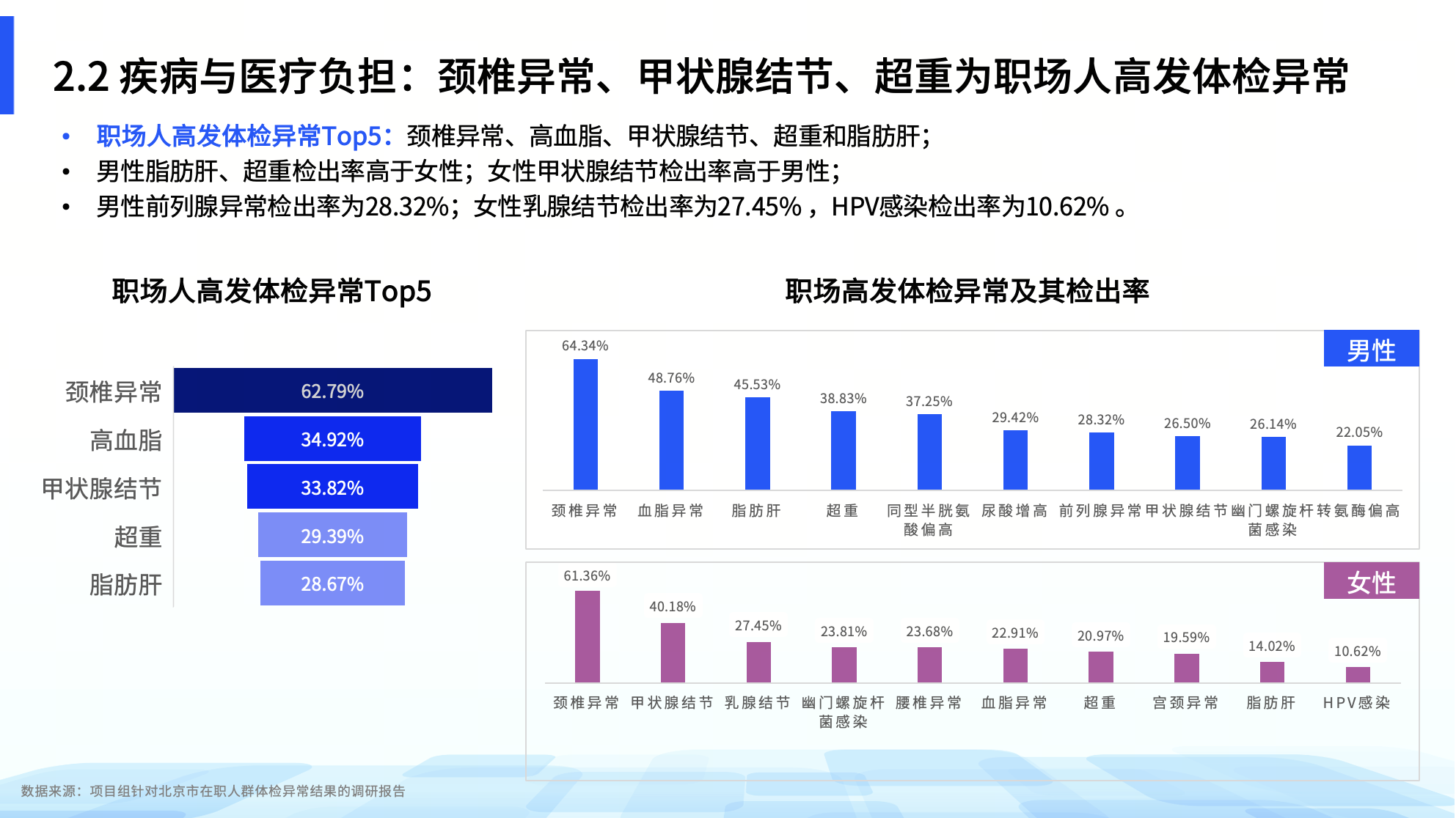 《带病体保险创新研究报告》：数智化破解供给侧难题水滴保累计上